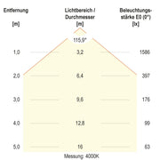 EVN Lichttechnik - Decken-/Wandleuchte LED-Anbauleuchte DDD600125 CCT Switch
