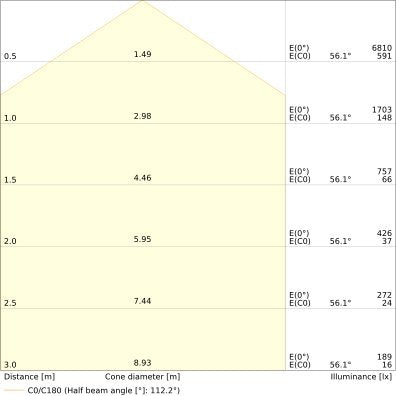 Ledvance - Decken-/Wandleuchte LED-Panel M600 PLFL.600S30W840PS 840