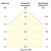 EVN Lichttechnik - Decken-/Wandleuchte LED-Anbauleuchte AD44400125 CCT Switch