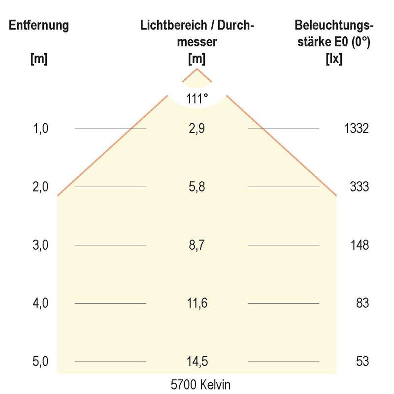 EVN Lichttechnik - Decken-/Wandleuchte LED-Anbauleuchte BALM12360125 3000/4000/5700K ws