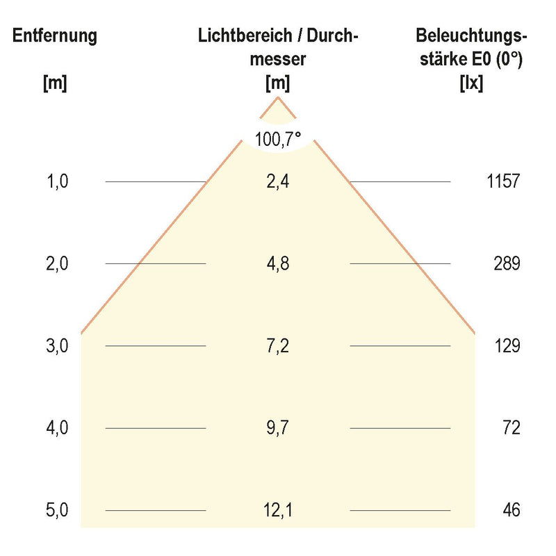 EVN Lichttechnik - Downlight/Strahler/Flutlicht LED-Fluter LFA3002S IP65, 3000K 2150lm