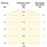 EVN Lichttechnik - Lichtschlauch/-band LED-Strip LSTRSB6824360509902 72LEDm