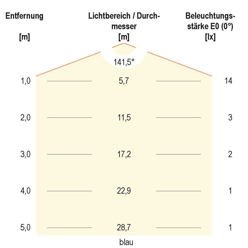 EVN Lichttechnik - Lichtschlauch/-band LED-Strip LSTRSB6824360509902 72LEDm