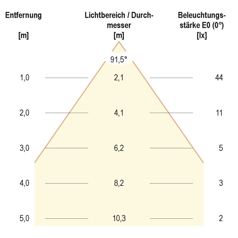 EVN Lichttechnik - Decken-/Wandleuchte P-LED Wandeinbauleuchte P20302 ws IP54 700mA 2W 3000K