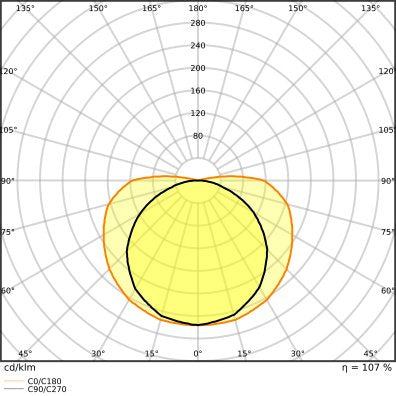 Ledvance - Lichtschlauch/-band LED-Stripe 5m LS PFM1000/COB/930/5 930