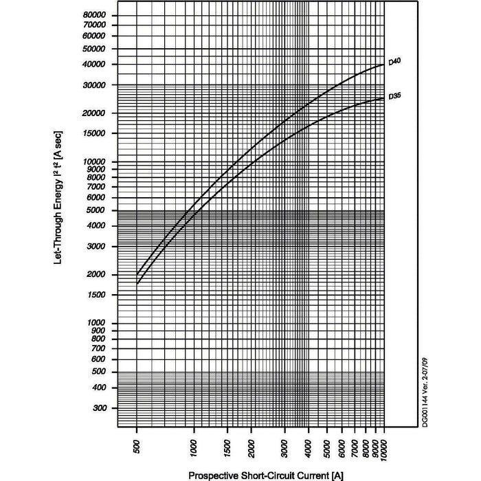 Eaton - Leitungsschutzschalter Leitungsschutzschalter FAZ-D40/4-NA 40A,4p,Charakt:D,NA  − 1 Stück
