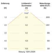 EVN Lichttechnik - Hallen-Reflektorleuchte LED-Hallenleuchte HBM6520025