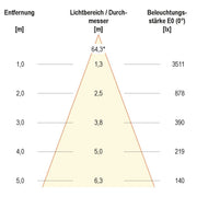 EVN Lichttechnik - Decken-/Wandleuchte LED-Anbauleuchte BALR12500140 4000K weiß