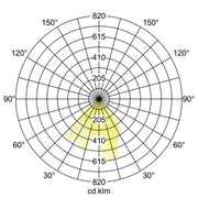 Brumberg Leuchten - Decken-/Wandleuchte LED-Wandanbauleuchte 65011103 3000K, graphit