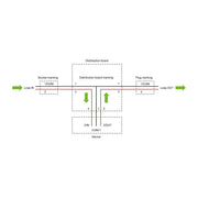 WAGO - Kompaktverteiler für steckbare Gebäudeinstallation Verteiler 770-977/076-000 2pol./3pol.,Kod. B − 25 Stück