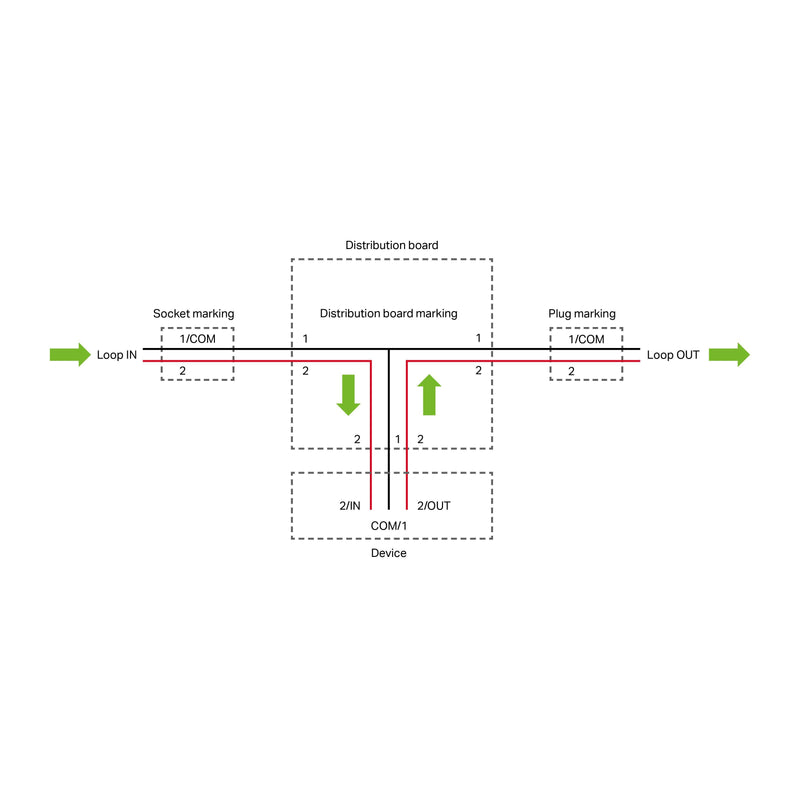 WAGO - Kompaktverteiler für steckbare Gebäudeinstallation Verteiler 770-977/076-000 2pol./3pol.,Kod. B − 25 Stück