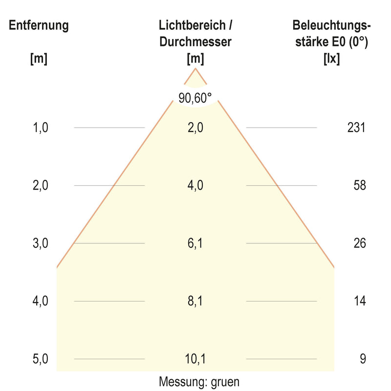 EVN Lichttechnik - Downlight/Strahler/Flutlicht LED-Downlight L5424139902 CCT Switch