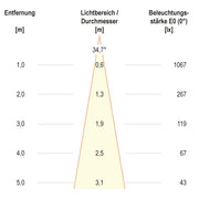 EVN Lichttechnik - Bodeneinbauleuchte LED-Bodeneinbauleuchte PC67106002NM IP67