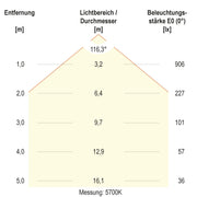 EVN Lichttechnik - Decken-/Wandleuchte LED-Anbauleuchte AD35304125 CCT Switch
