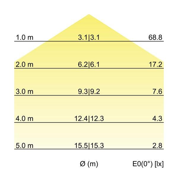 Brumberg Leuchten - Lichtschlauch/-band LED-Flexplatine, IP67, 5m 15377007 24V DC, grün