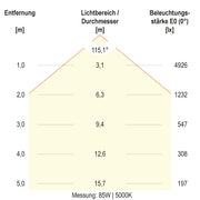 EVN Lichttechnik - Hallen-Reflektorleuchte LED-Hallenleuchte HBM6520025