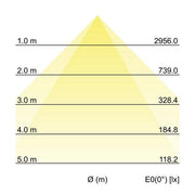 Brumberg Leuchten - Decken-/Wandleuchte LED-Einbauprofil BIRO40 77024073 3000K, DALI, 2276mm