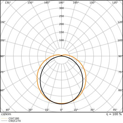 Ledvance - Decken-/Wandleuchte LED-Feuchtraumleuchte DPHE5TH1500P73WML840 1,5m, 840, ML