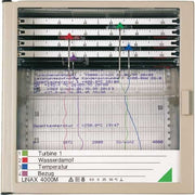 Gossen Metrawatt - Gehäuse/Schaltschrank (leer) Linienschreiber LINAX4000LLAG3K420mA