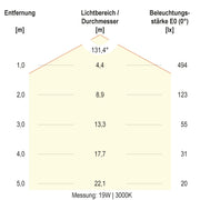EVN Lichttechnik - Decken-/Wandleuchte LED-Wandleuchte SL44120125 IP44