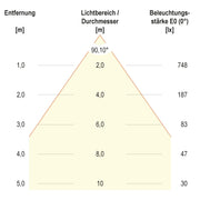 EVN Lichttechnik - Downlight/Strahler/Flutlicht LED-Downlight L5424019902 CCT Switch