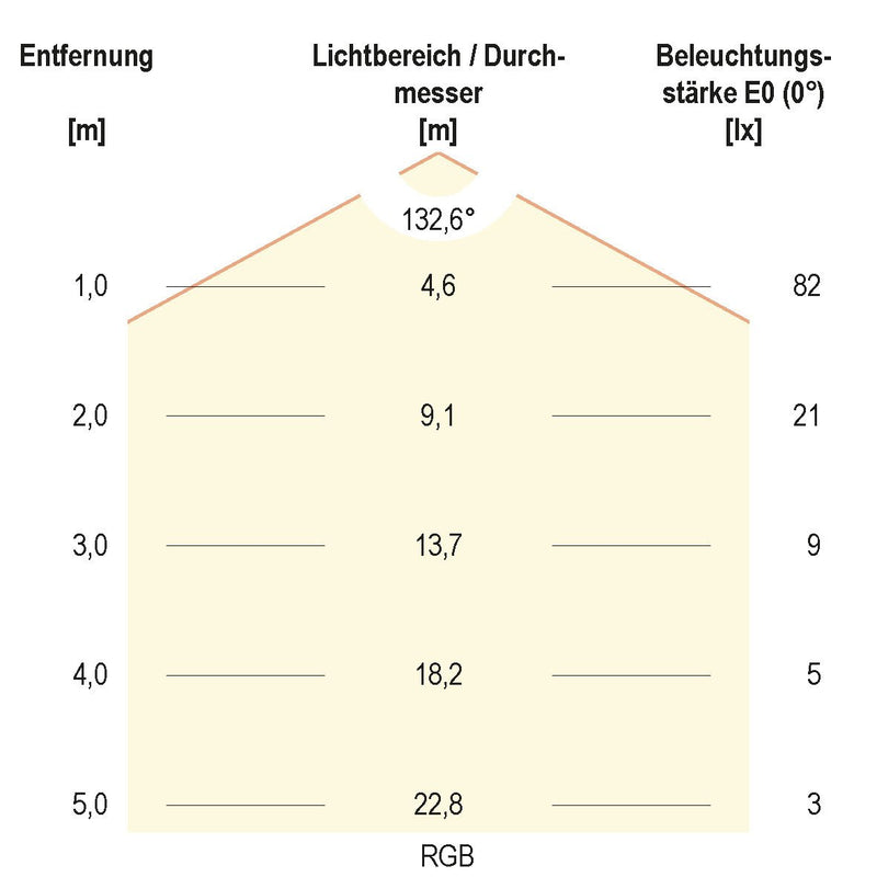 EVN Lichttechnik - Lichtschlauch/-band LED-Strip LSTRSB6824360509902 72LEDm