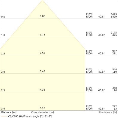 Ledvance - Decken-/Wandleuchte LED-Panel M600 PLFL.600S30W840U19PS 840