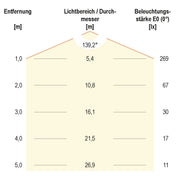 EVN Lichttechnik - Downlight/Strahler/Flutlicht P-LED Deckeneinbauleuchte DL17340 4000K 350mA rund ws