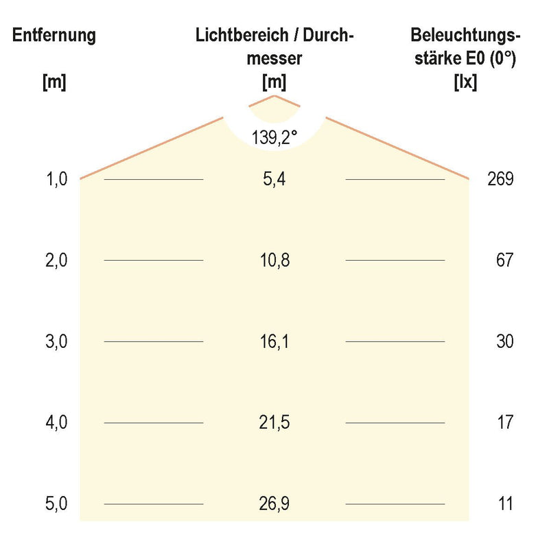 EVN Lichttechnik - Downlight/Strahler/Flutlicht P-LED Deckeneinbauleuchte DL17340 4000K 350mA rund ws