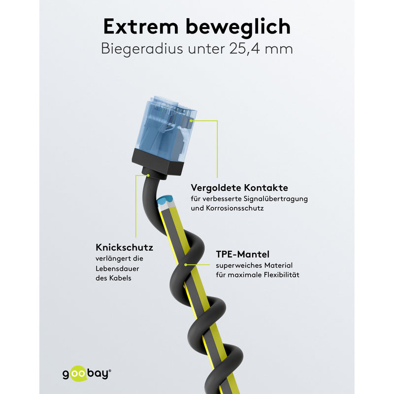Goobay - Patchkabel Kupfer Patchkabel U/UTP Cat6 74230 Ultraflexibel,slim,s