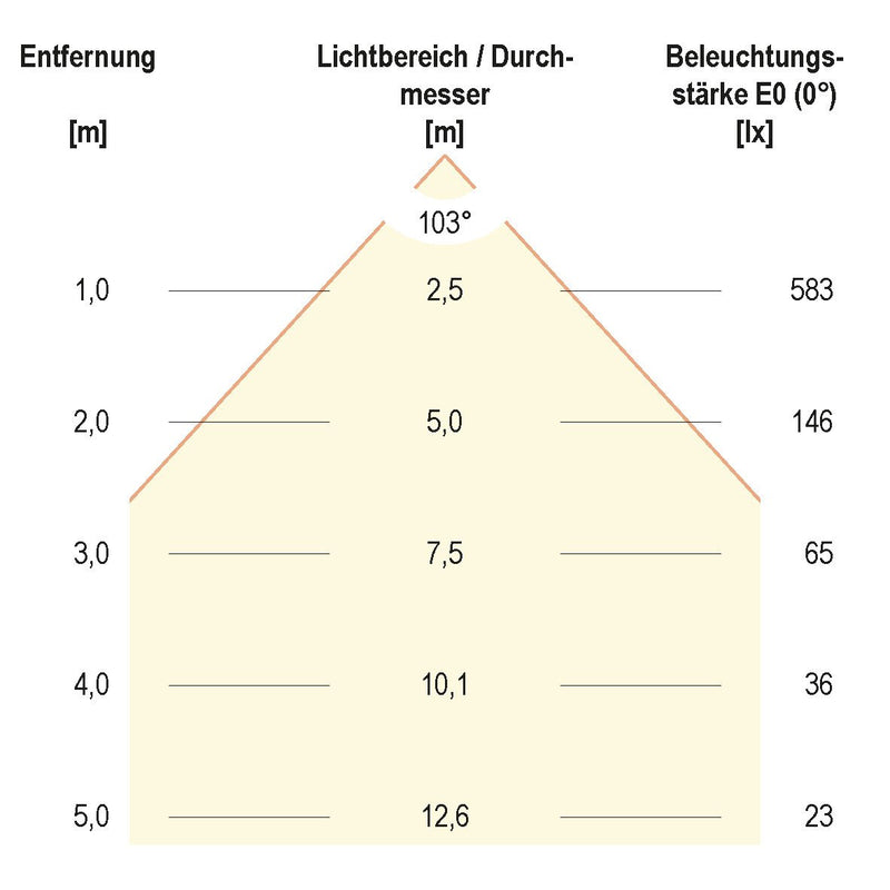 EVN Lichttechnik - Downlight/Strahler/Flutlicht LED-Fluter LFA1502S IP65, 3000K 1100lm