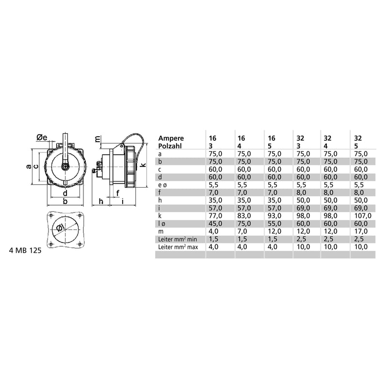Bals Elektrotech - CEE-Anbausteckdose (IEC 60309) Anbausteckdose gerade 32A 13175 5p >50V 2h IP67