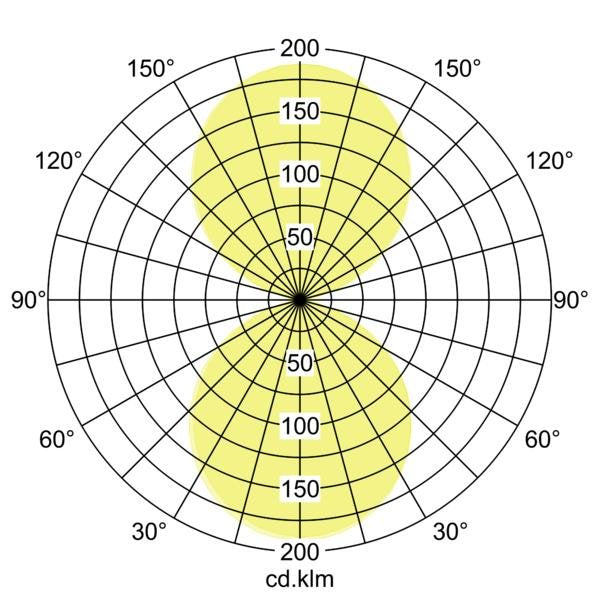 Brumberg Leuchten - Decken-/Wandleuchte LED-Wandleuchte 65253103 3000K, graphit