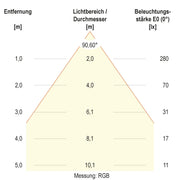 EVN Lichttechnik - Downlight/Strahler/Flutlicht LED-Downlight L5424019902 CCT Switch