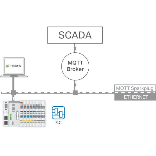 WAGO - Applikations-Software für Automation Runtime 2759-247/210-1000 Einzellizenz