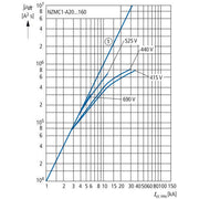Eaton - Leistungsschalter für Trafo-, Generator- und Anlagenschutz Leistungsschalter 3polig NZMC1-A125-SVE 125A Steckeinsatz