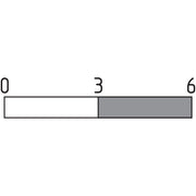 Schmersal - Hilfsschalterblock Tastelement RF03 1S