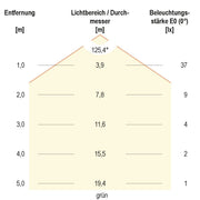EVN Lichttechnik - Lichtschlauch/-band LED-Stripe IP20 5m SB202430509927 RGB+W
