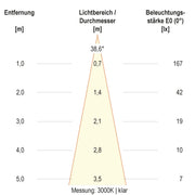 EVN Lichttechnik - Bodeneinbauleuchte LED-Bodeneinbauleuchte 67923889902 IP67 RGBW
