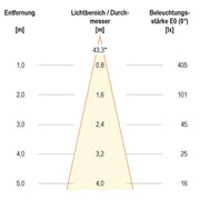 EVN Lichttechnik - Downlight/Strahler/Flutlicht LED-Einbauleuchte L23031302 3000K alu