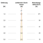 EVN Lichttechnik - Decken-/Wandleuchte P-LED Wandanbauleuchte P54152302EE anth IP54 230V 6W 3000K