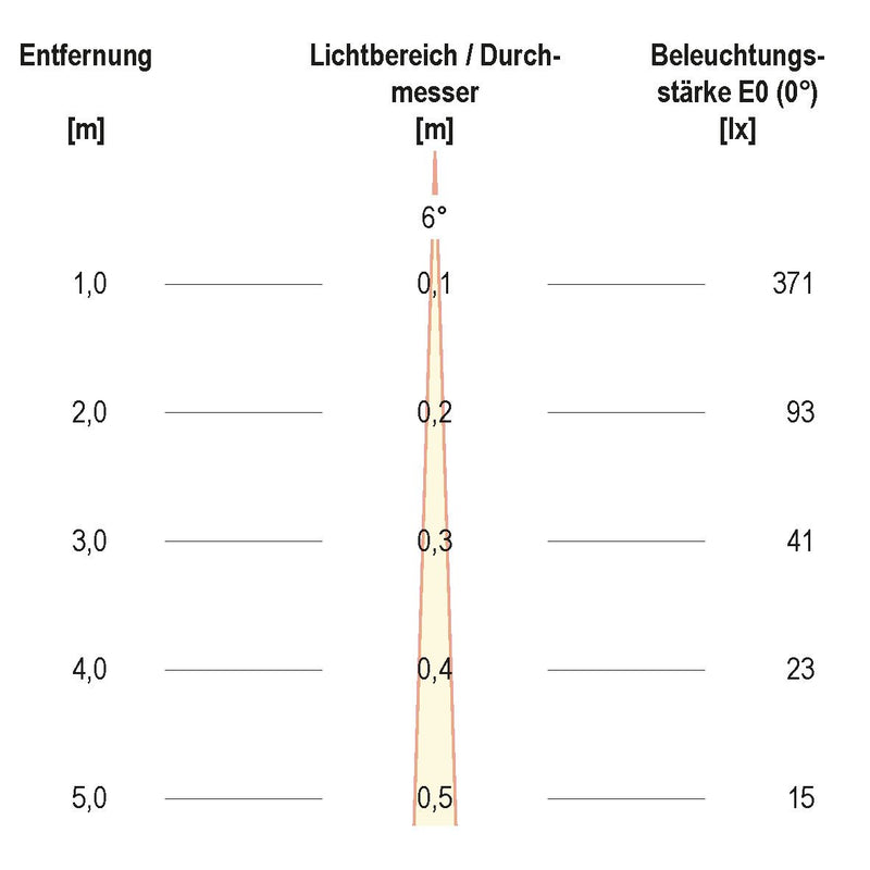 EVN Lichttechnik - Decken-/Wandleuchte P-LED Wandanbauleuchte P54152302EE anth IP54 230V 6W 3000K