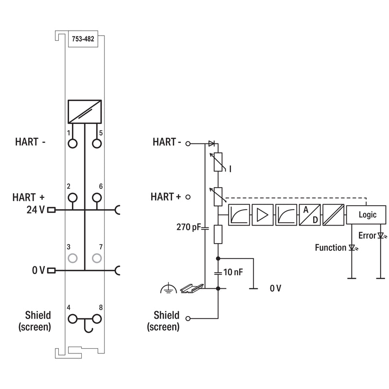 WAGO - Feldbus, Dez. Peripherie - Analoges Ein-/Ausgangs-Modul 2-Kanal-Analogeingang 753-482 20 mA HART,lichtgrau