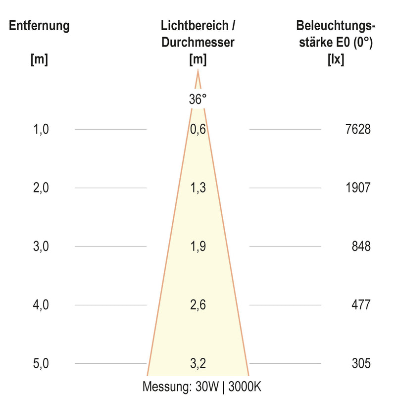 EVN Lichttechnik - Downlight/Strahler/Flutlicht LED-Anbauleuchte CA350925