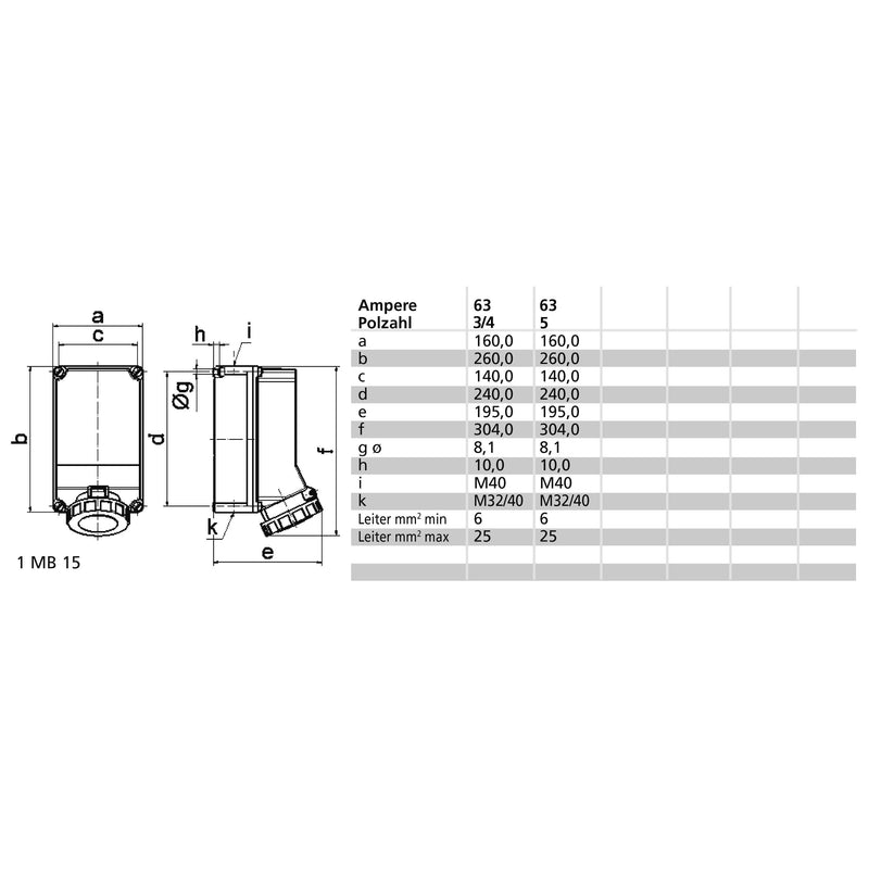 Bals Elektrotech - CEE-Steckdose (IEC 60309) CEE-Steckdose 110489
