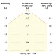 EVN Lichttechnik - Decken-/Wandleuchte LED-Anbauleuchte AP27254425 CCT Switch