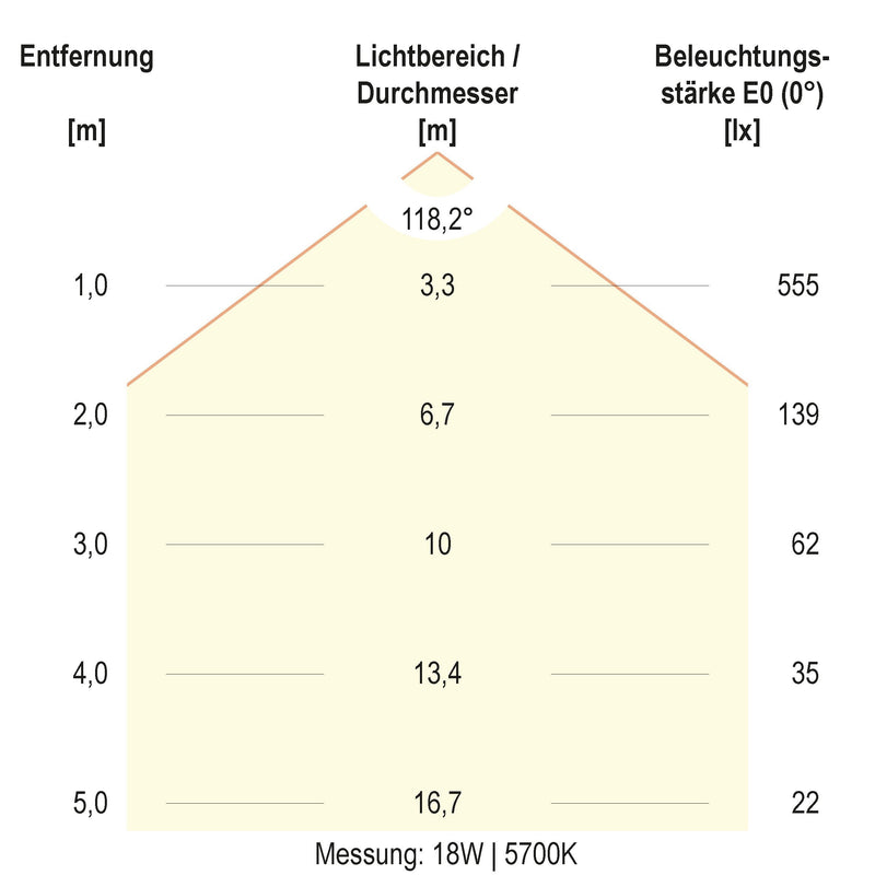 EVN Lichttechnik - Decken-/Wandleuchte LED-Anbauleuchte AP27254425 CCT Switch