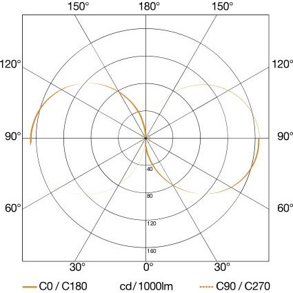 Steinel - Decken-/Wandleuchte Sensor-LED-Außenleuchte L 840 SC ANT 3000K 134 x 110 x 110 mm