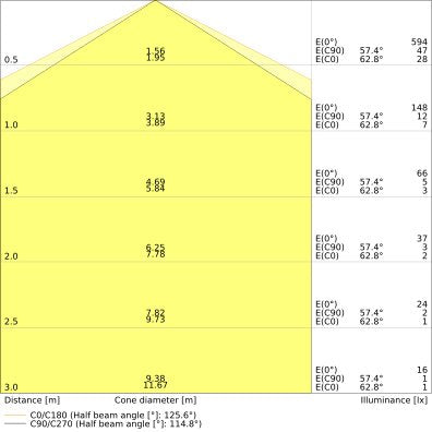 Ledvance - Decken-/Wandleuchte LED-Wand-u.Deckenleuchte SFCI.500V42W840IP44D 840, DALI