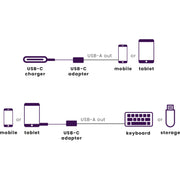 MARMITEK - Zubehör/Ersatzteile für Unterhaltungselektronik Adapter USB Typ C MARMITEK ConUSB-C/A zu USB-A